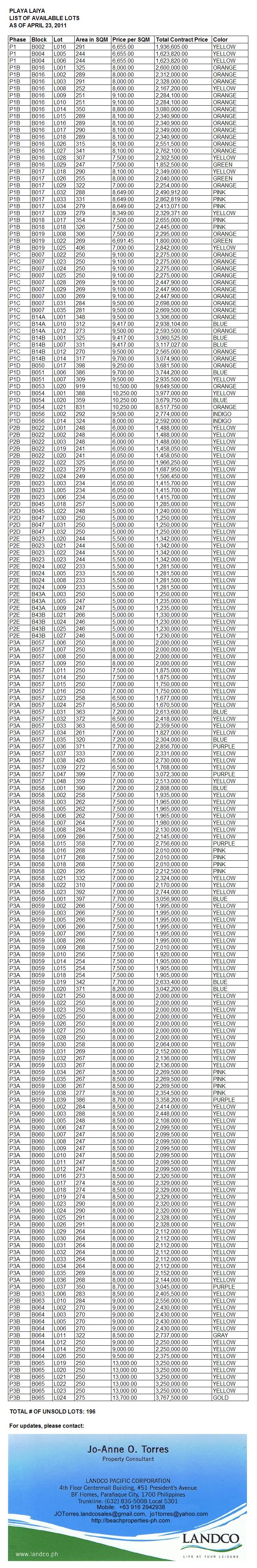 UNSOLD LOTS as of&nbsp;4.23.2011